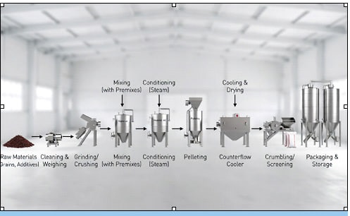 Agro processing Plants and Machineries | Algorithm Trading PLC ...