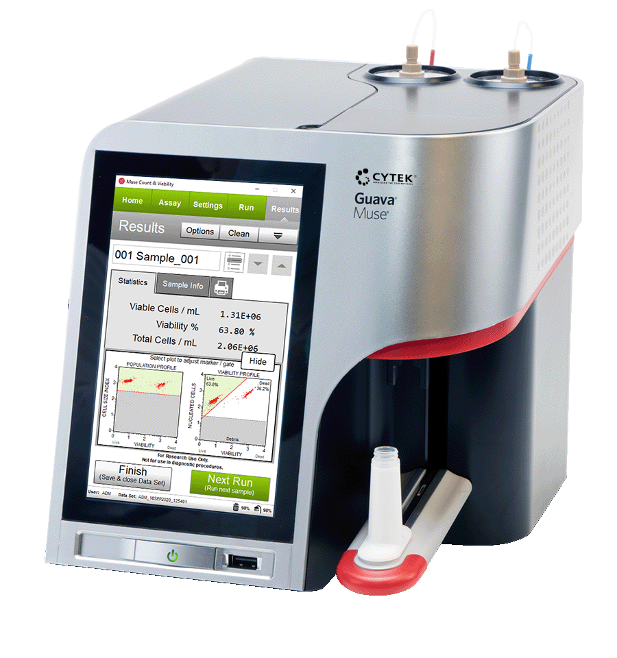 Cytek® Guava® Muse® Cell Analyzer | Algorithm Trading PLC - Laboratory ...